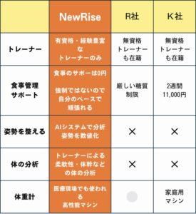 錦糸町・住吉パーソナルジムNewRiseの魅力