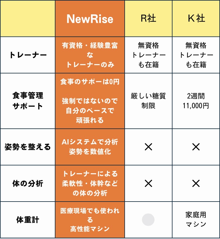 錦糸町・住吉パーソナルジムNewRise